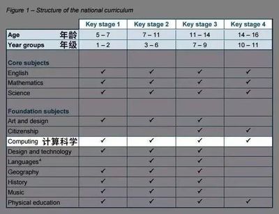 少兒編程與學科學習的關聯(lián)性及對成績提升的作用