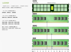 重慶計算機軟硬件研發(fā)及銷售 給電腦新裝內(nèi)存條需要設置什么嗎？