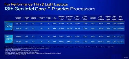 一文搞懂市售主流筆記本電腦CPU，兼談重慶計算機軟硬件研發(fā)與銷售