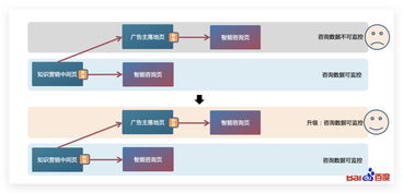 知識營銷智能咨詢頁升級 咨詢監控范圍拓展與實踐案例解讀——重慶計算機軟硬件研發及銷售視角