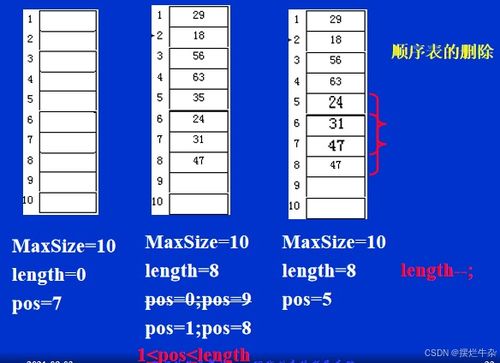 數(shù)據(jù)結構與算法 線性表的順序存儲及其在數(shù)據(jù)處理與存儲支持服務中的應用