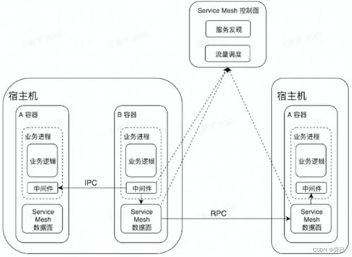 Go語(yǔ)言進(jìn)階（三） 后端架構(gòu)基礎(chǔ)概念與技術(shù)演進(jìn)