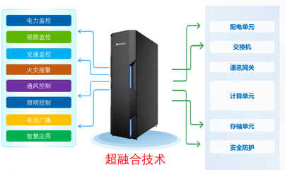 和利時應邀參加“新基建下的智慧隧道技術應用與實踐”線上研討會，以數據處理與存儲賦能行業未來