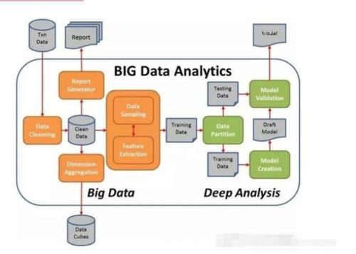數(shù)據(jù)清洗的關(guān)鍵方法及數(shù)據(jù)處理與存儲支持服務(wù)