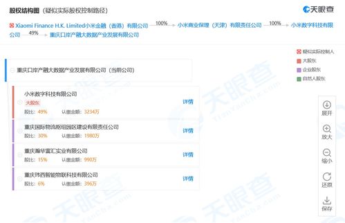 小米跨界金融科技，成立產(chǎn)融大數(shù)據(jù)公司布局區(qū)塊鏈新賽道