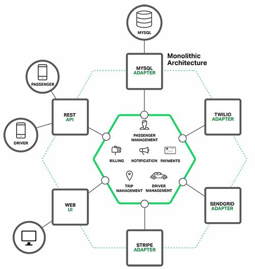 微服務(wù)實踐（一） 架構(gòu)優(yōu)勢與不足，及數(shù)據(jù)處理與存儲支持服務(wù)