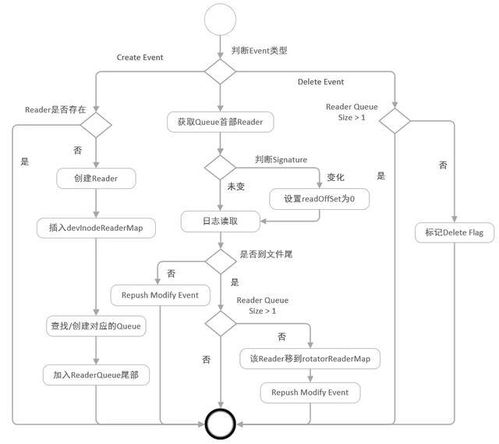 阿里千萬實例可觀測采集器 iLogtail 正式開源 數(shù)據(jù)處理與存儲支持的革新服務(wù)