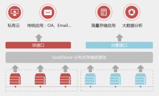 電力行業(yè)無人機巡檢 破局影像數(shù)據(jù)存儲與智能處理之道