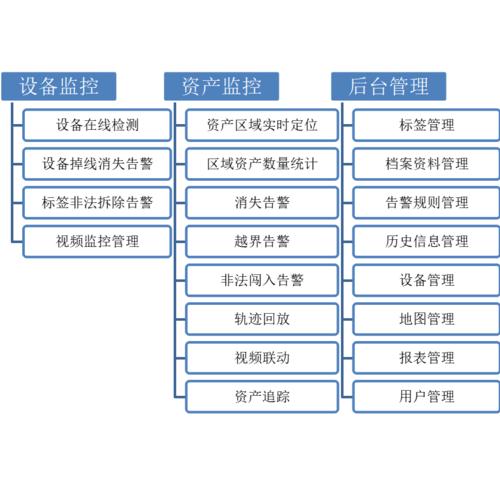 蘇州新導(dǎo)RFID資產(chǎn)管理技術(shù)應(yīng)用行業(yè)淺析 邁向更透明、高效的資產(chǎn)管理新時(shí)代
