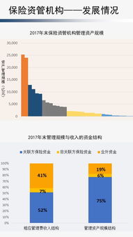 保險(xiǎn)資金去哪了 從調(diào)研數(shù)據(jù)透視保險(xiǎn)資金運(yùn)用與資產(chǎn)管理全脈絡(luò)