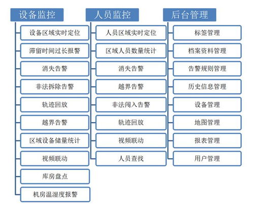 蘇州新導(dǎo)RFID智能機(jī)房資產(chǎn)管理系統(tǒng) 賦能精細(xì)化資產(chǎn)管理新范式