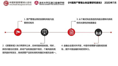 14張PPT全面解讀《中國(guó)資產(chǎn)管理業(yè)務(wù)監(jiān)管研究報(bào)告》 透視行業(yè)脈絡(luò)與監(jiān)管演進(jìn)